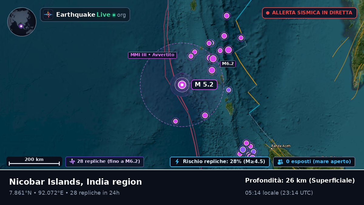 Oceano Indiano (India)