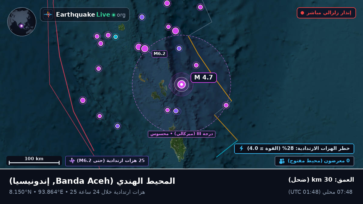 المحيط الهندي (إندونيسيا)