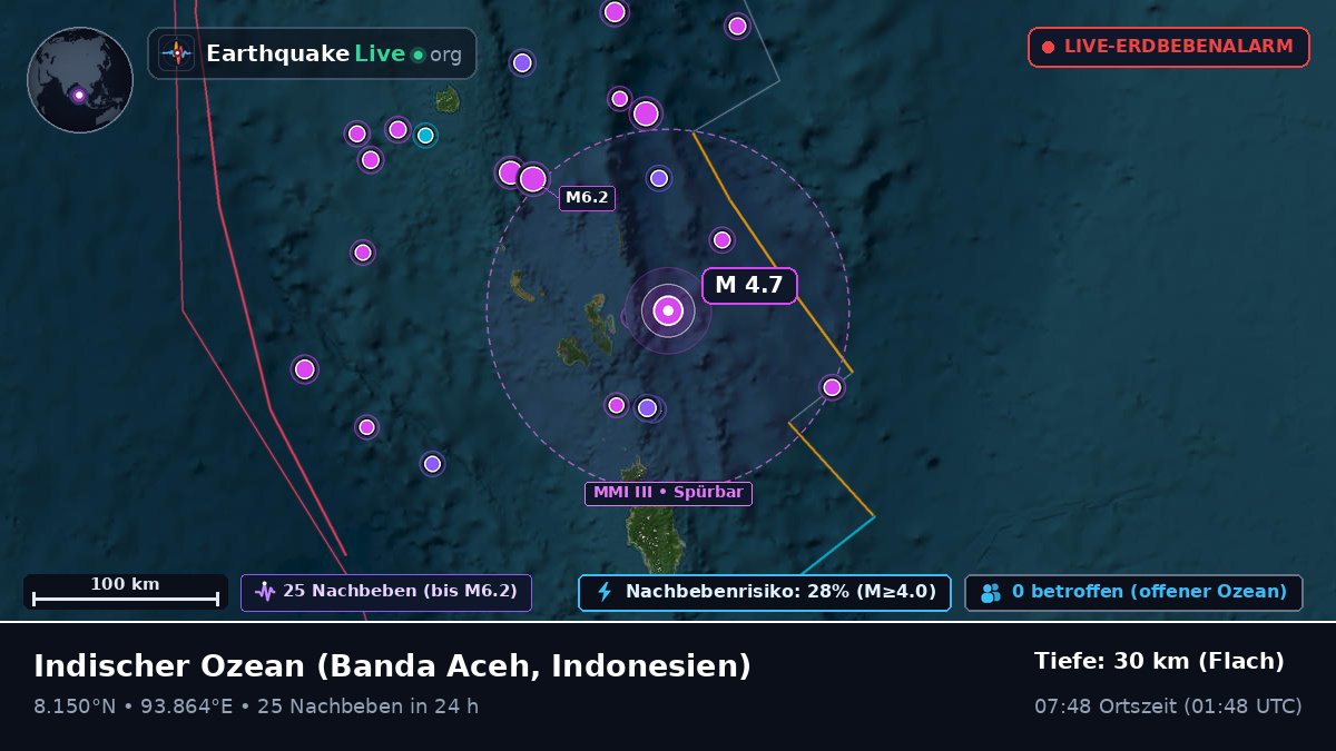 Indischer Ozean (Indonesien)