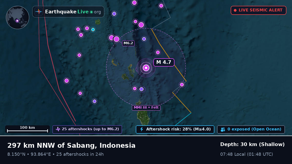 Indian Ocean (Indonesia)