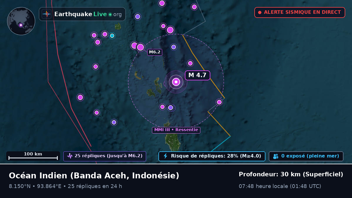 Océan Indien (Indonésie)