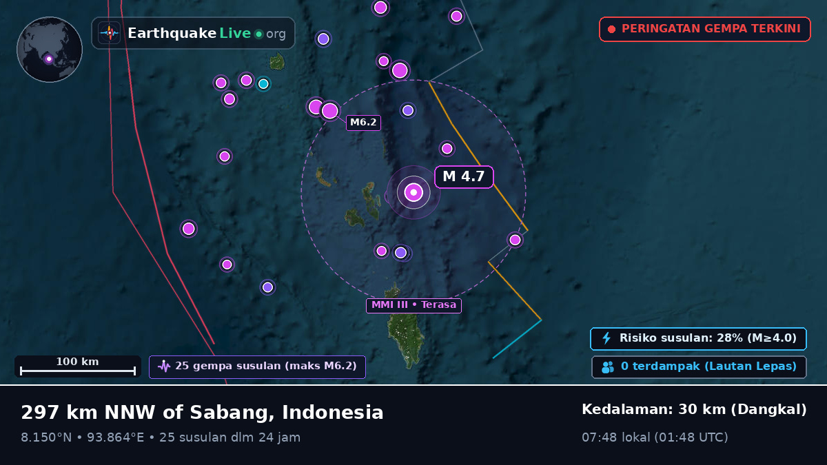 Samudra Hindia (Indonesia)