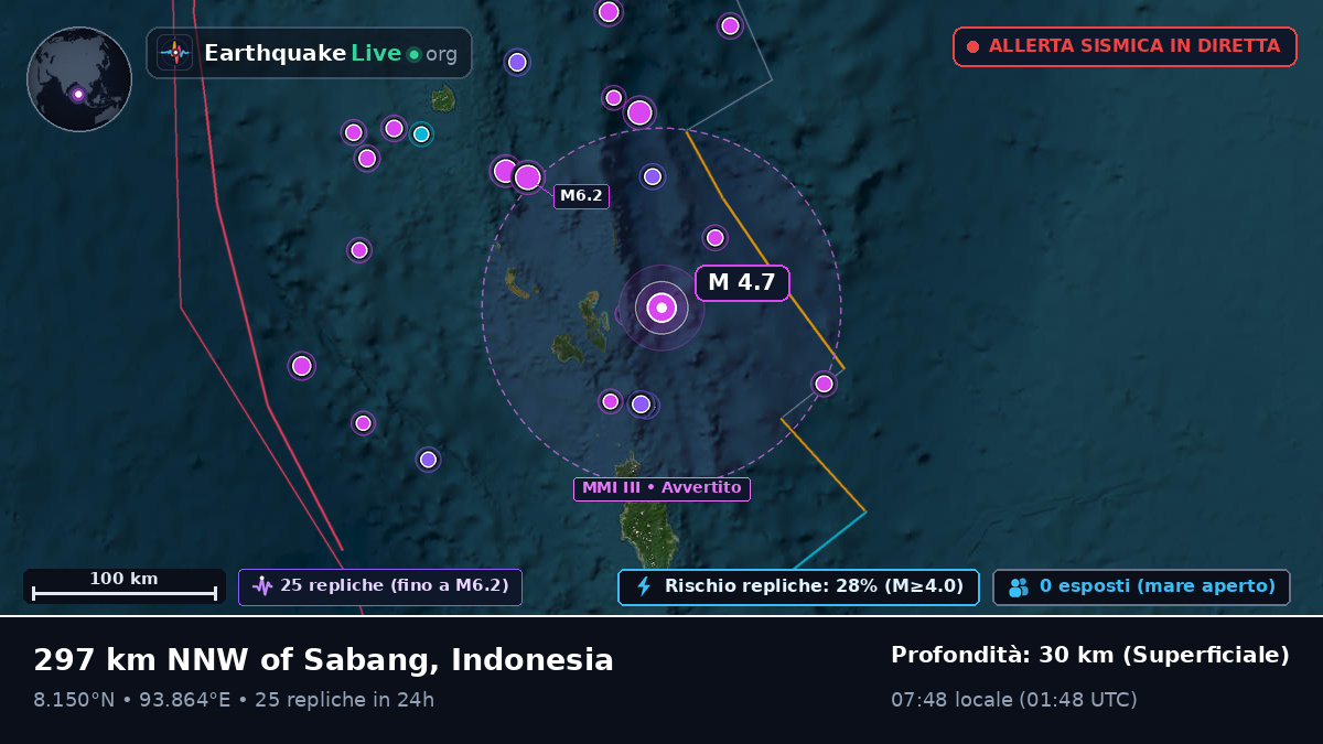 Oceano Indiano (Indonesia)