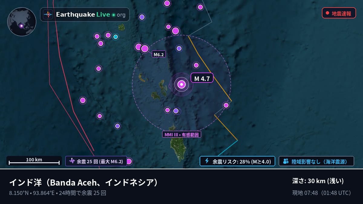 インド洋 (インドネシア)
