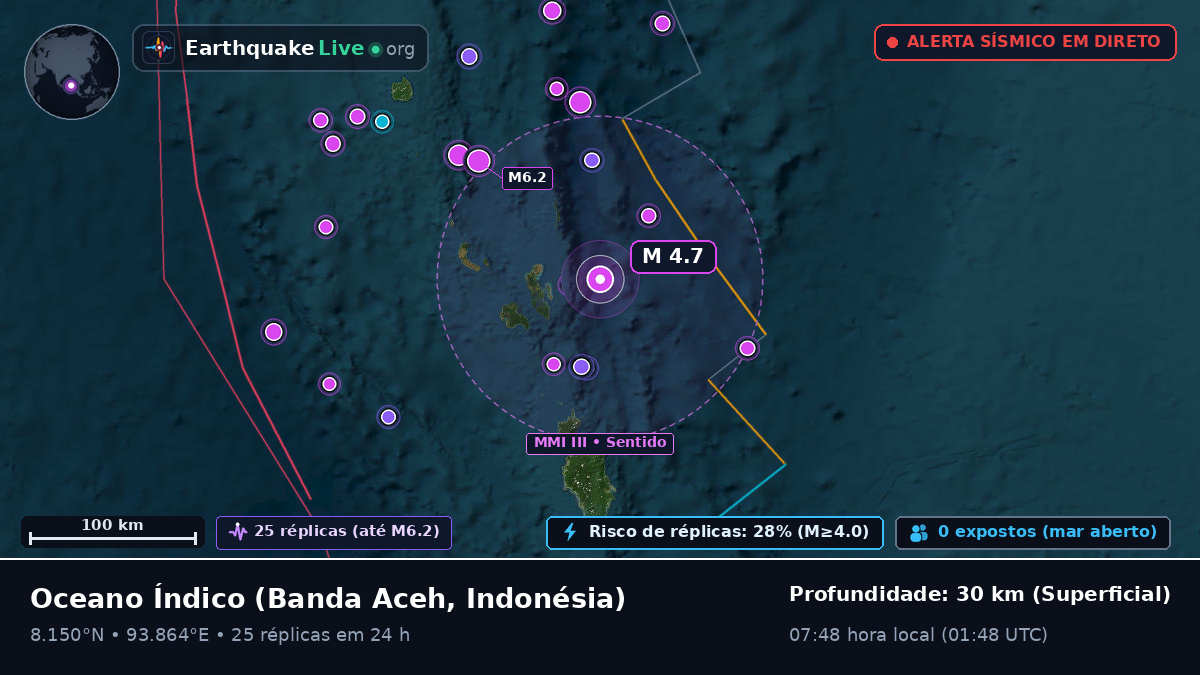 Oceano Índico (Indonésia)