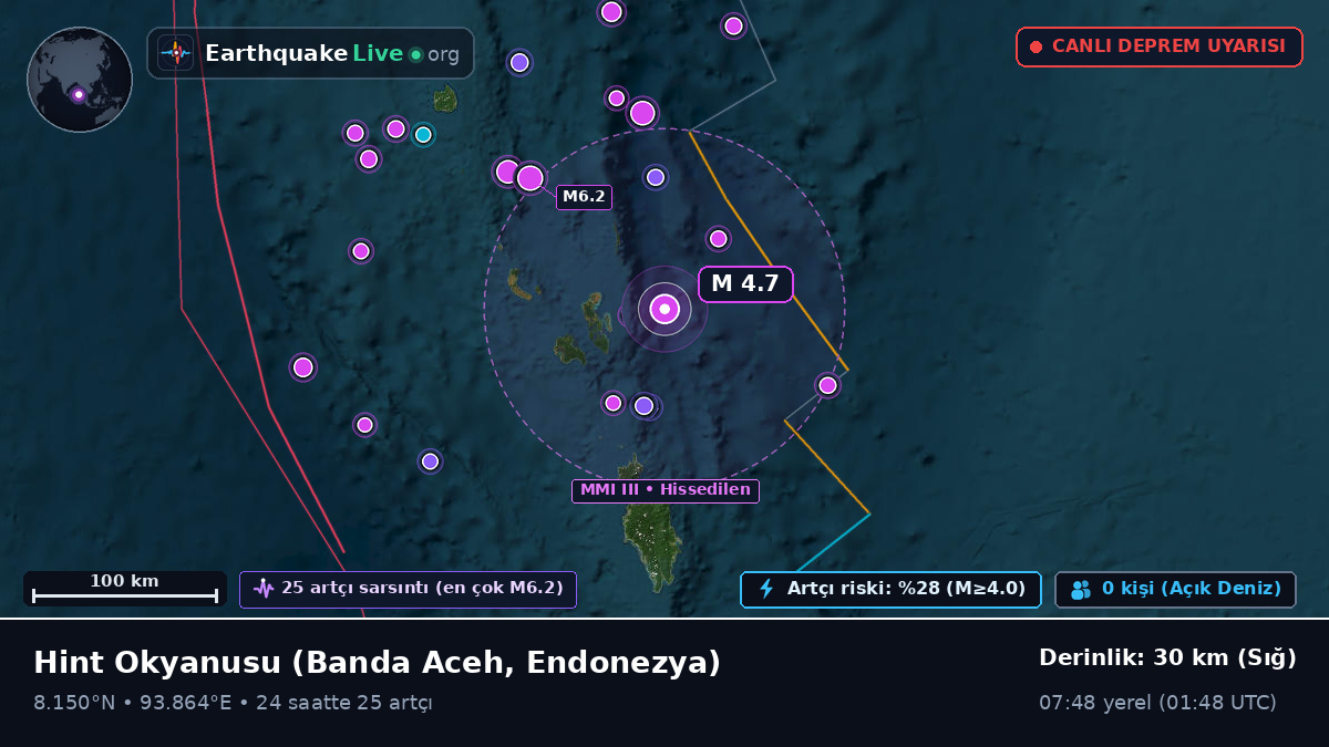 Hint Okyanusu (Endonezya)