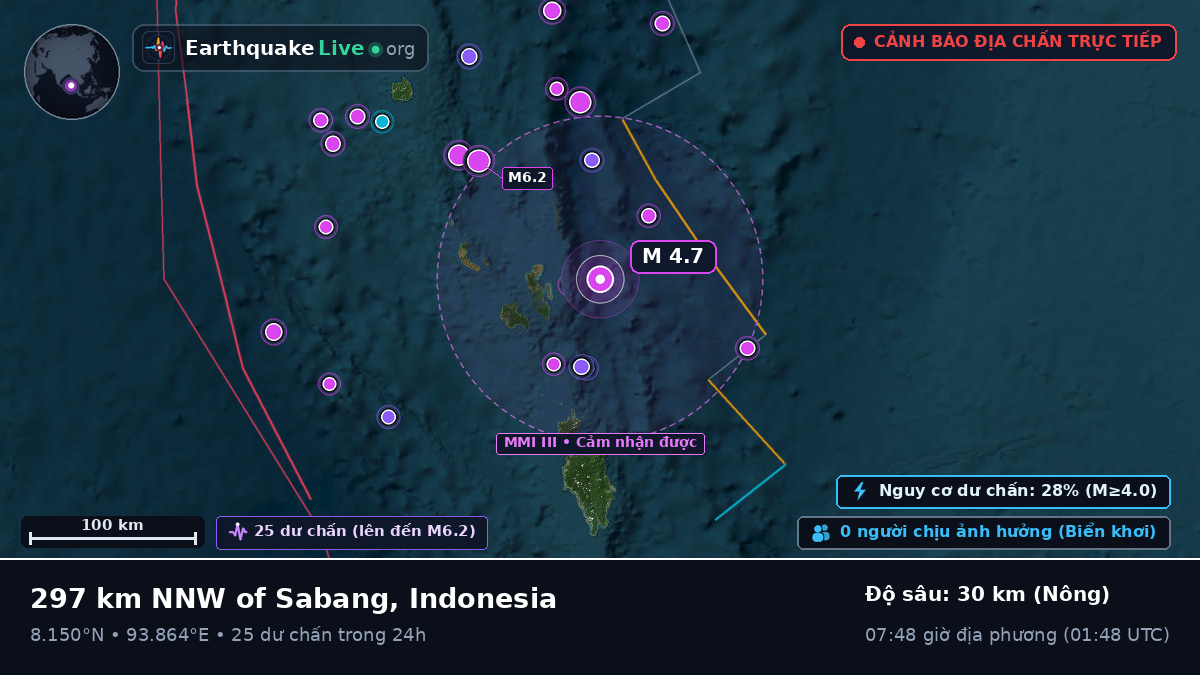 Ấn Độ Dương (Indonesia)
