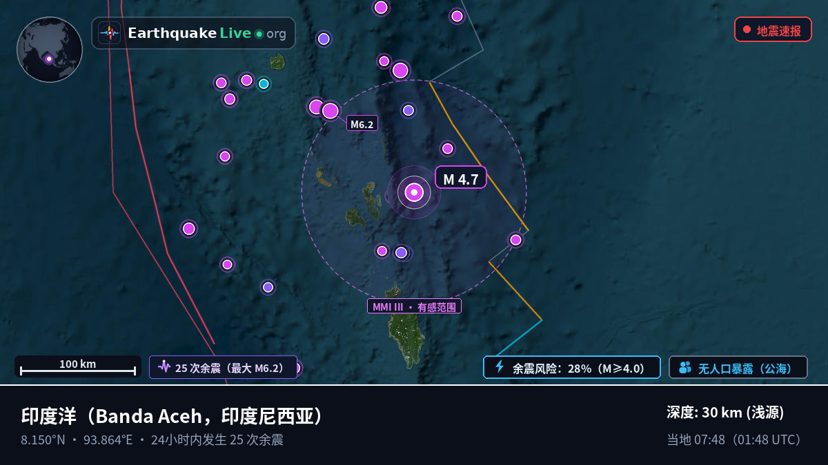 印度洋 (印度尼西亚)