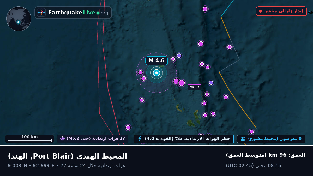 المحيط الهندي (الهند)