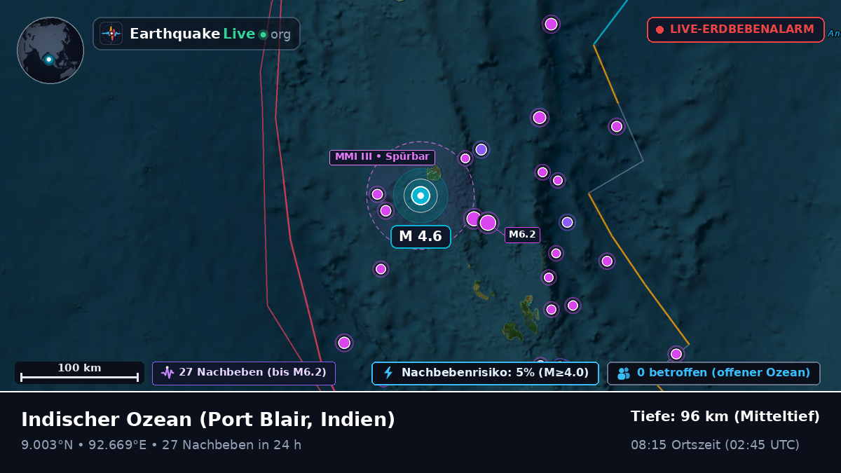 Indischer Ozean (Indien)