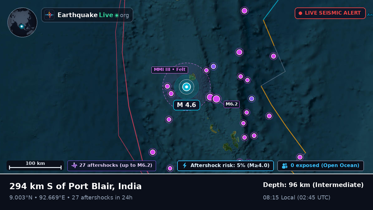 Indian Ocean (India)