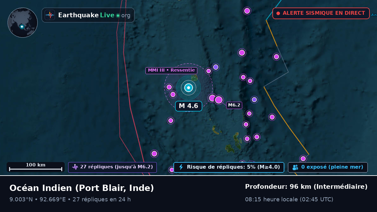 Océan Indien (Inde)