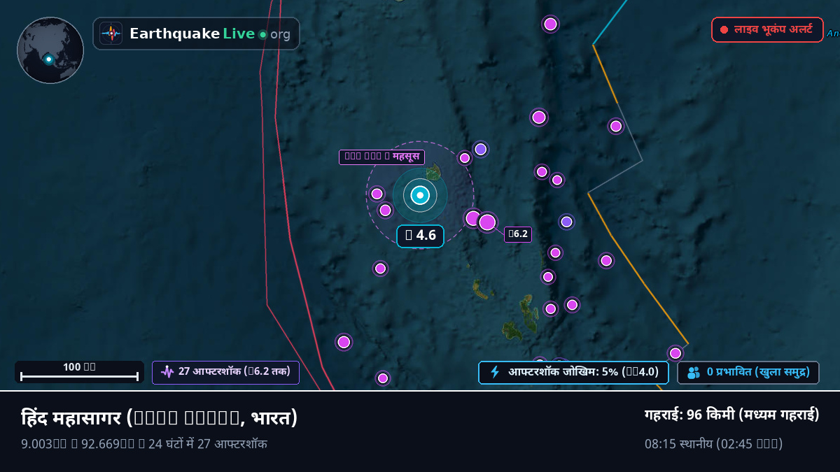 हिंद महासागर (भारत)