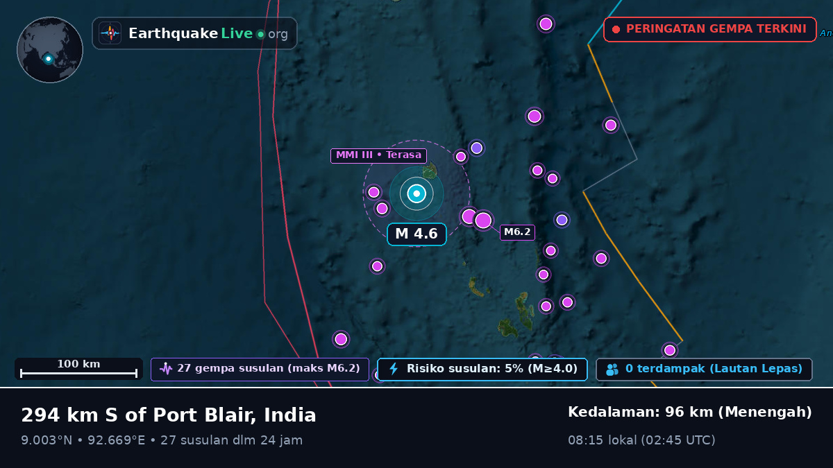 Samudra Hindia (India)
