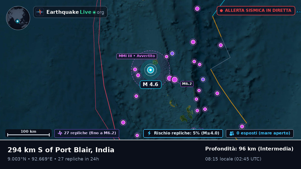 Oceano Indiano (India)