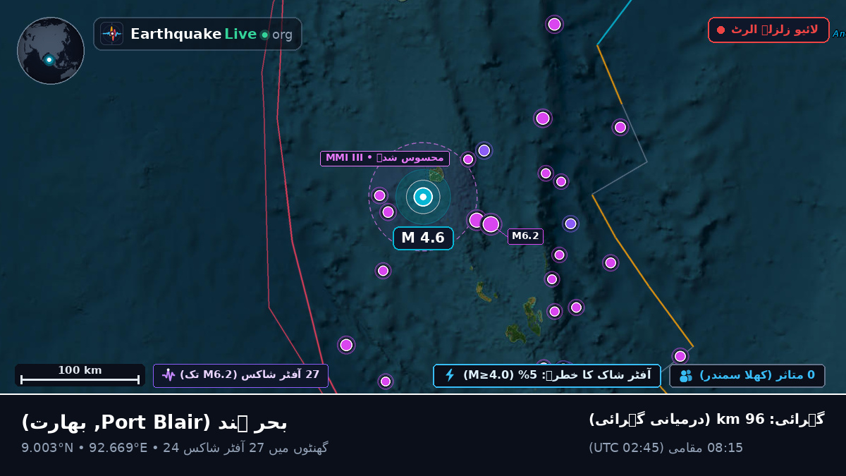 بحر ہند (بھارت)