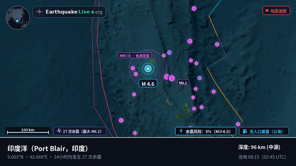 印度洋 (印度)