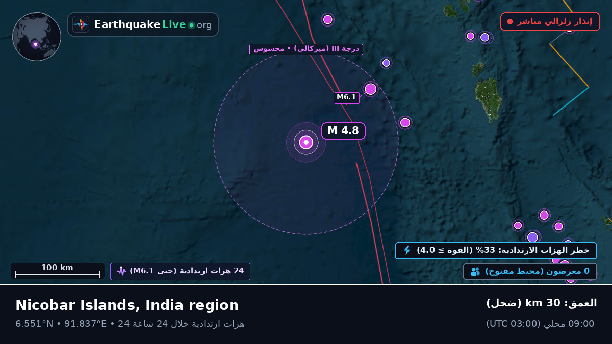المحيط الهندي (إندونيسيا)