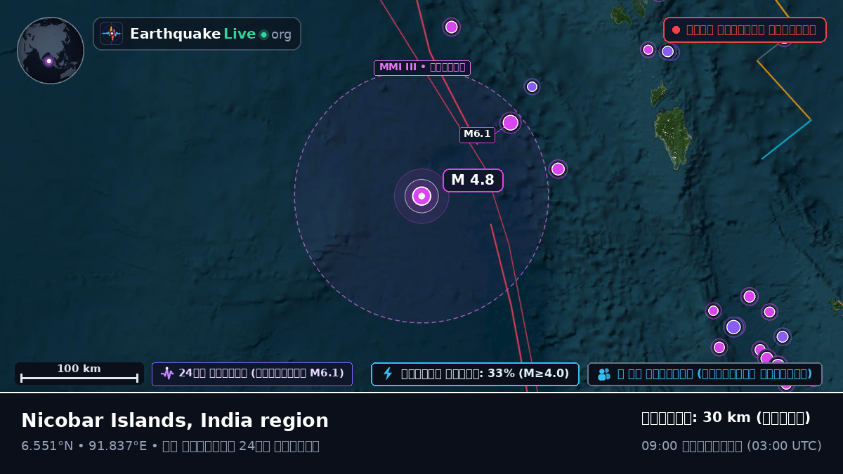ভারত মহাসাগর (ইন্দোনেশিয়া)