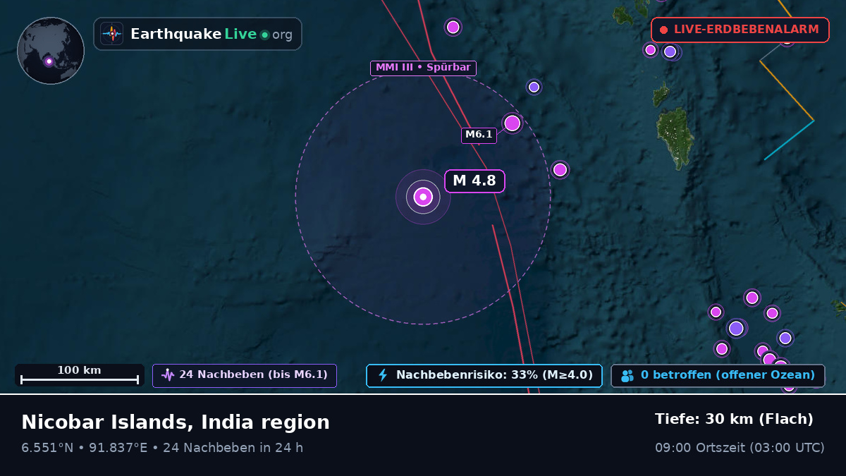 Indischer Ozean (Indonesien)
