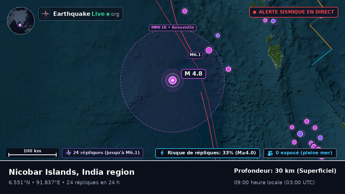 Océan Indien (Indonésie)