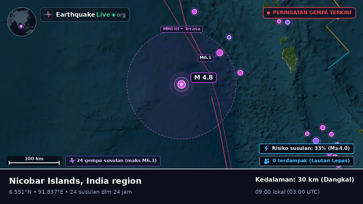 Samudra Hindia (Indonesia)