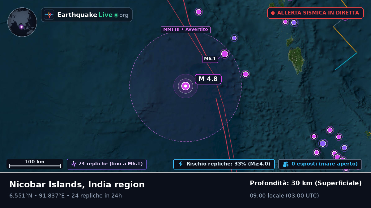 Oceano Indiano (Indonesia)