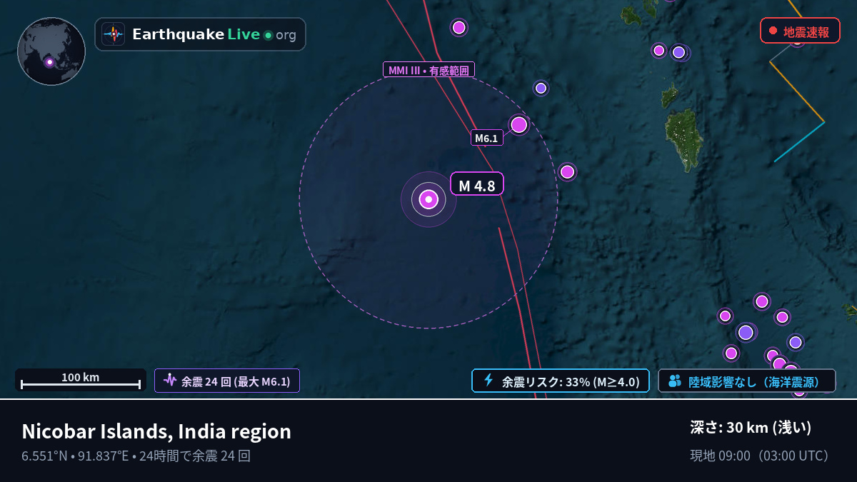 インド洋 (インドネシア)