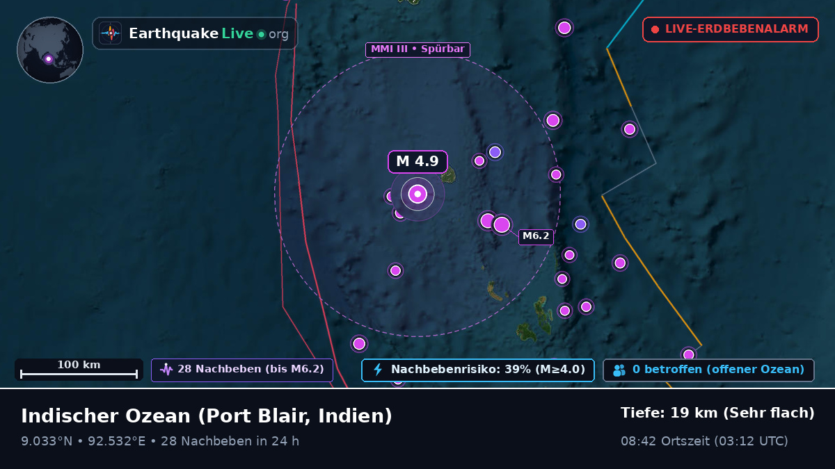 Indischer Ozean (Indien)