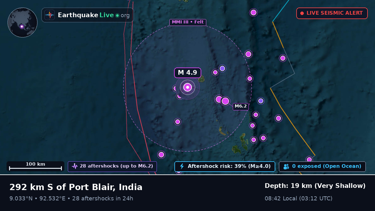 Indian Ocean (India)