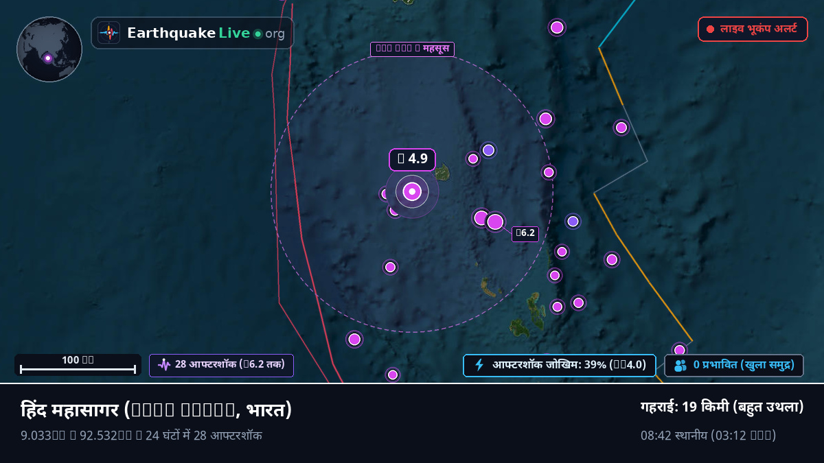 हिंद महासागर (भारत)