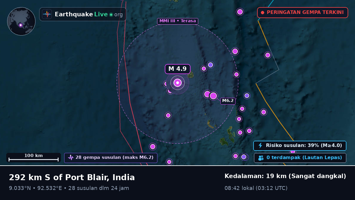 Samudra Hindia (India)