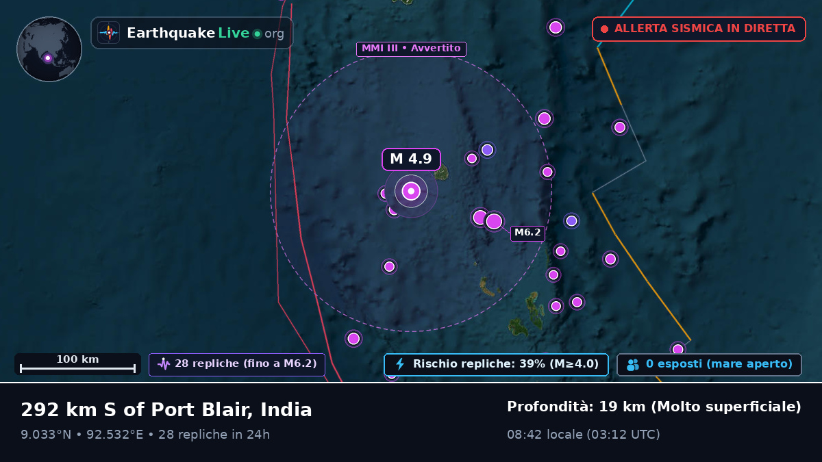 Oceano Indiano (India)