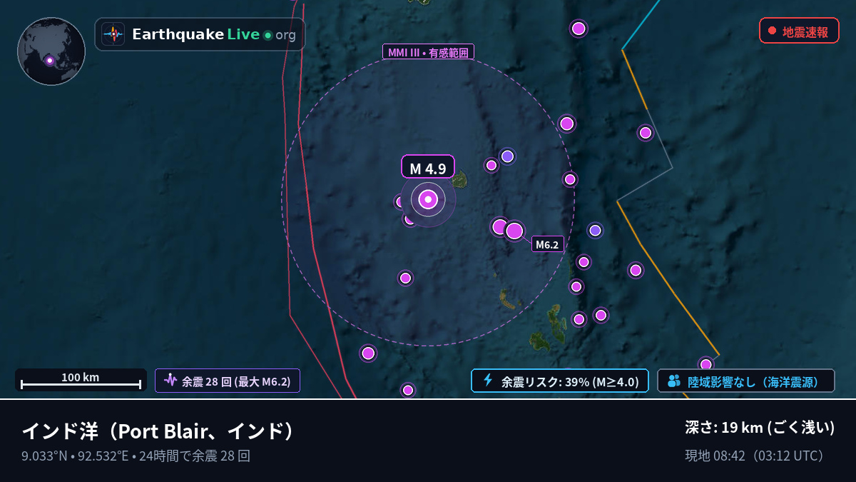 インド洋 (インド)