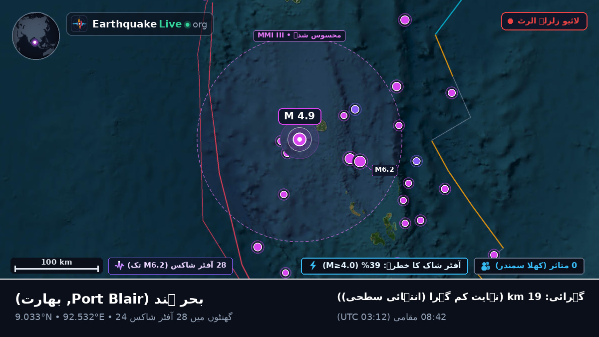 بحر ہند (بھارت)