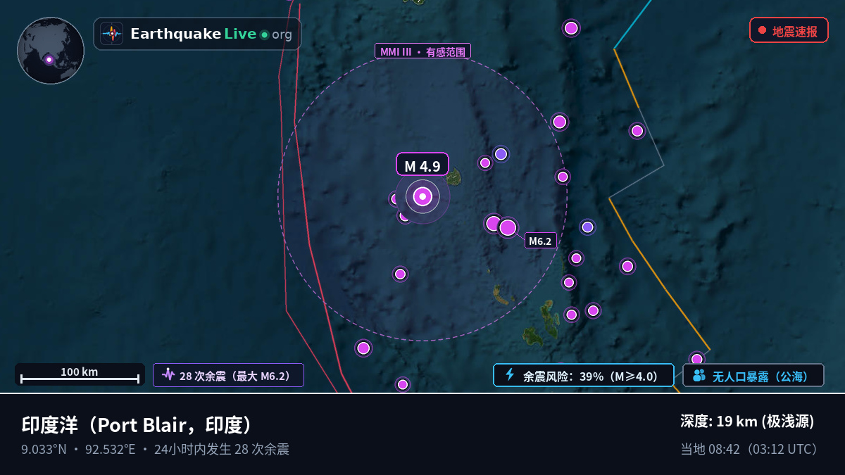 印度洋 (印度)
