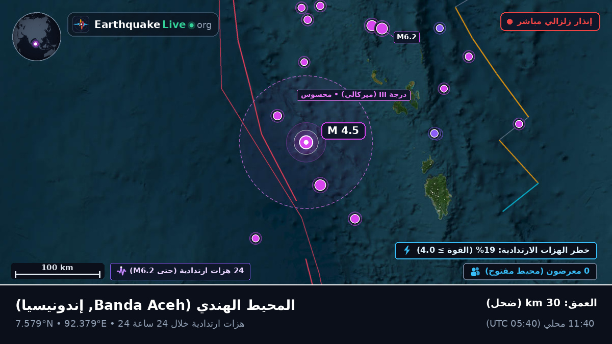 المحيط الهندي (إندونيسيا)