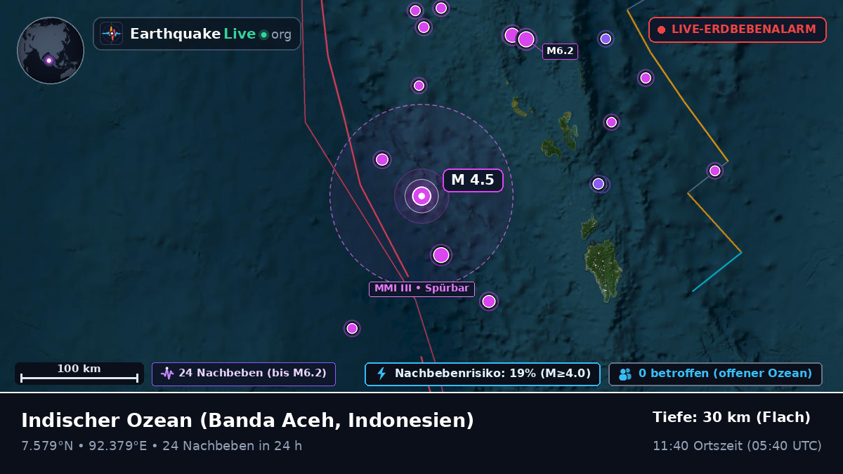 Indischer Ozean (Indonesien)
