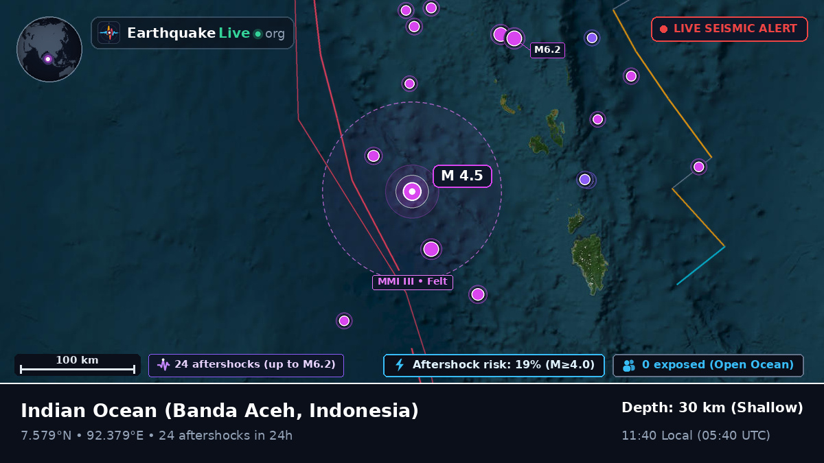 Indian Ocean (Indonesia)