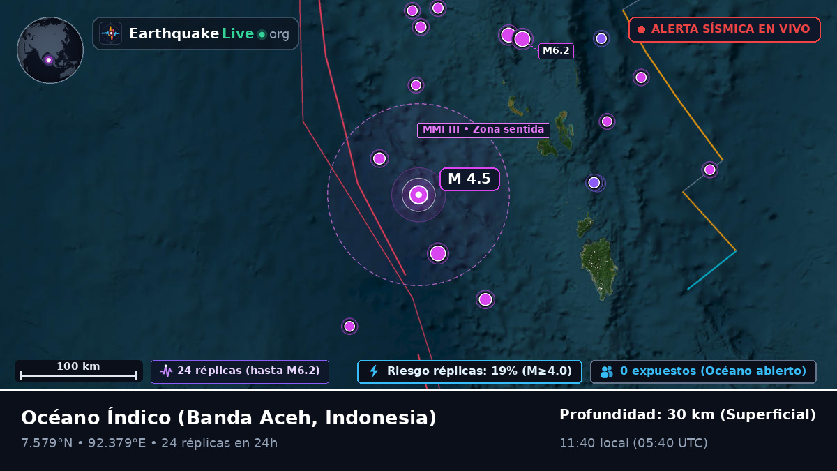 Océano Índico (Indonesia)