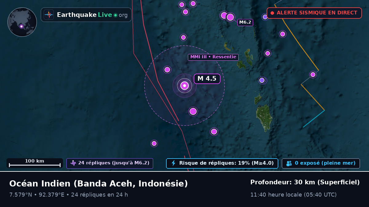 Océan Indien (Indonésie)