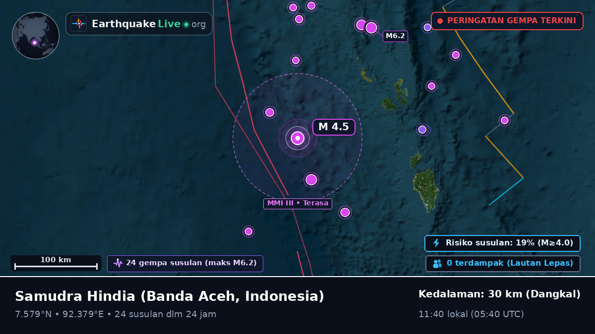 Samudra Hindia (Indonesia)