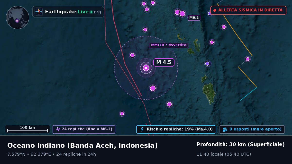 Oceano Indiano (Indonesia)