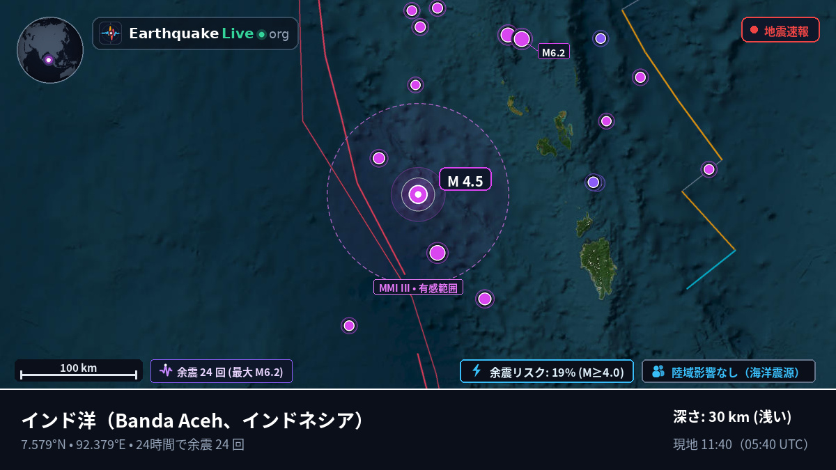 インド洋 (インドネシア)