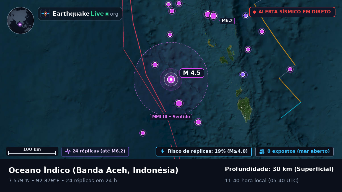 Oceano Índico (Indonésia)