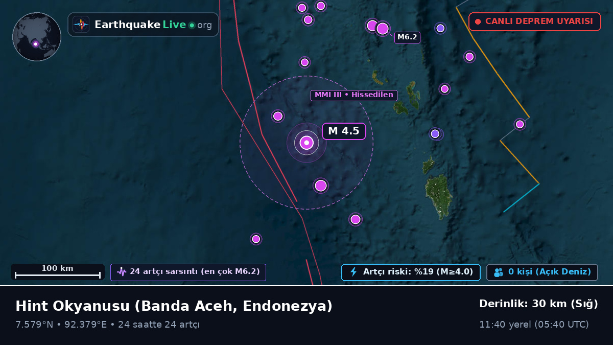 Hint Okyanusu (Endonezya)