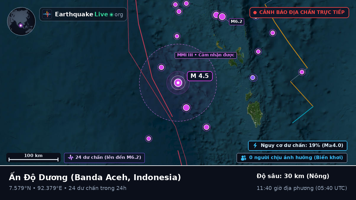 Ấn Độ Dương (Indonesia)