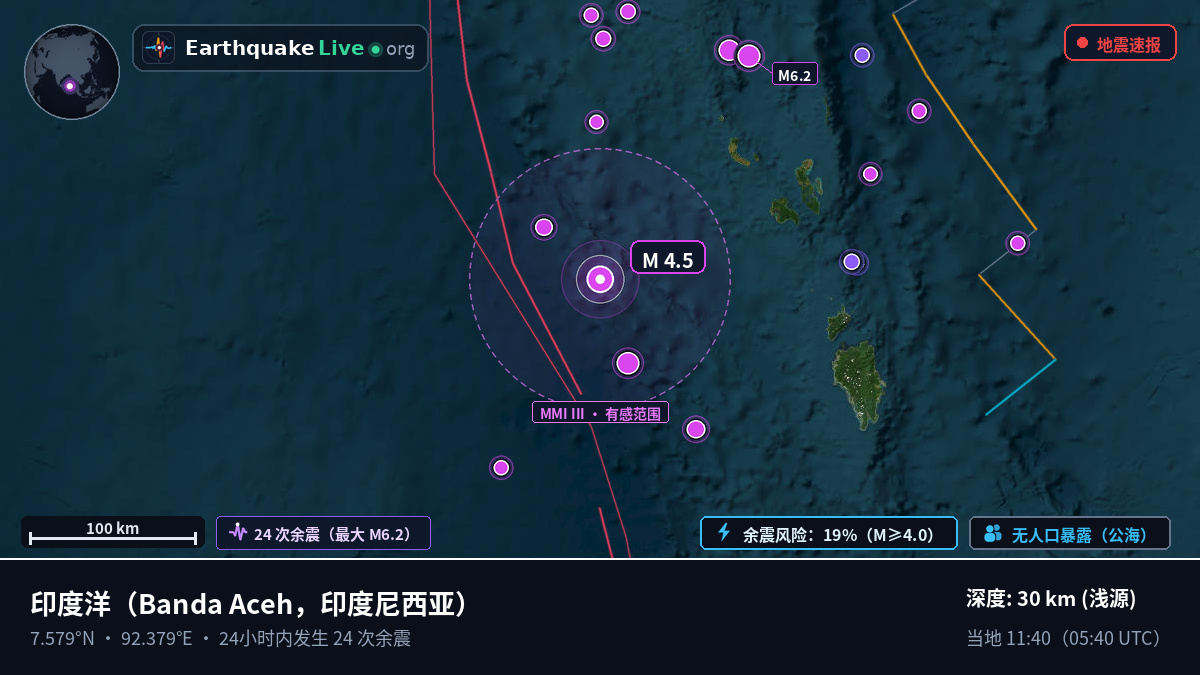印度洋 (印度尼西亚)