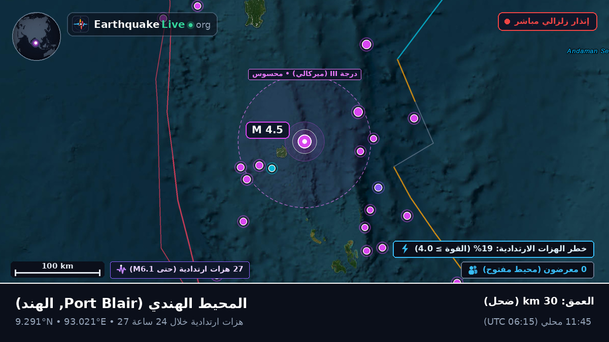 المحيط الهندي (الهند)