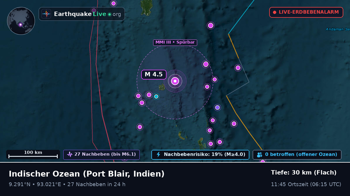 Indischer Ozean (Indien)
